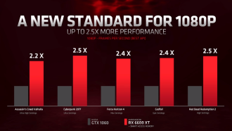 Comparaison (déloyale) entre la vieille GTX 1060 de Nvidia et la RX 6600 XT d'AMD